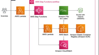 aws certified cloud practitioner
